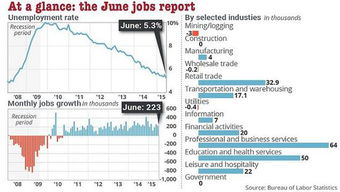 美国就业数据‘爆雷’，金融市场掀起巨浪，黄金能否再创新高？