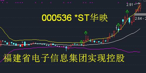 A股反弹背后那些事儿，原来都是它在作祟！