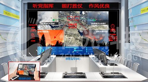 指挥人员操作智能系统