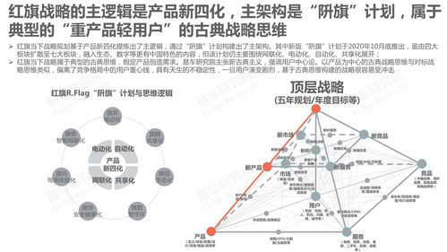 汽车市场竞争示意