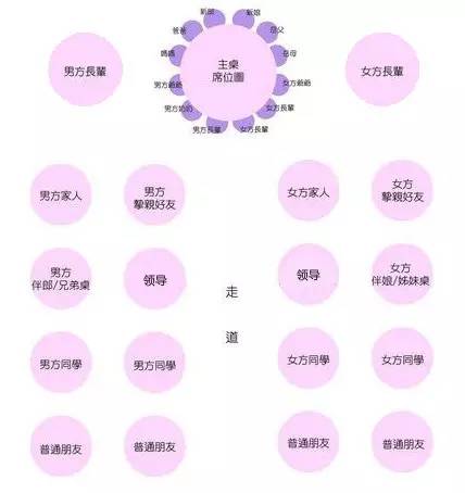 婚礼现场，椅子上放着逝者遗物，旁边是新人的亲友
