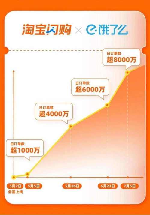 这是淘宝闪购的优惠活动页面截图