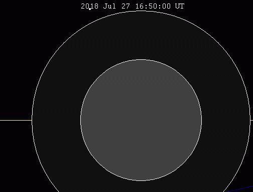 人们观赏月全食场景图