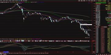 易会满任内A股3000点多次失守，背后有何深意?
