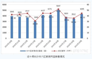 成交量减少示意图