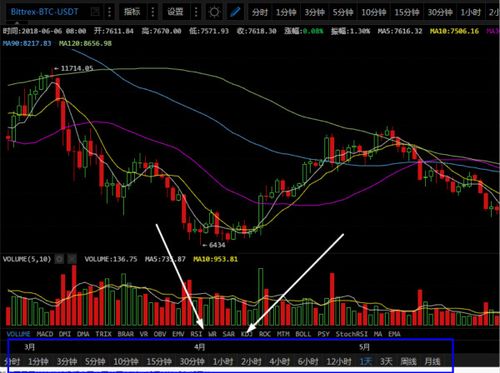 K线图在3000点附近波动