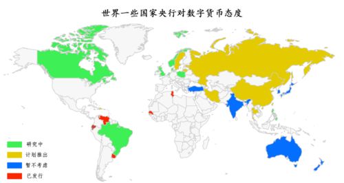 各国态度示意图