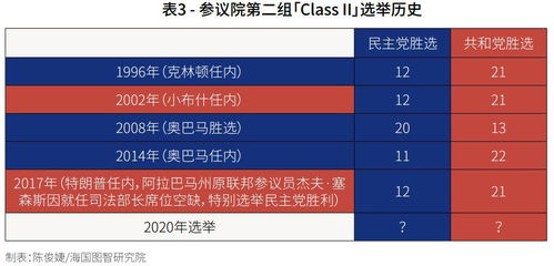 参议院选举结果相关数据