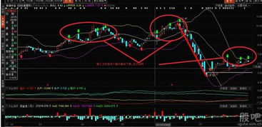A股三大指数情况