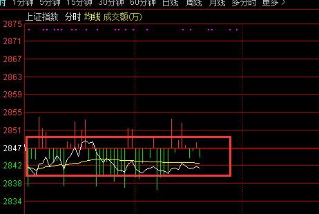 科技股板块走势图