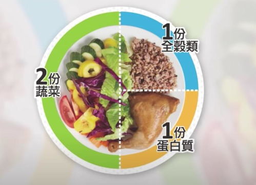 简单的减肥餐盘