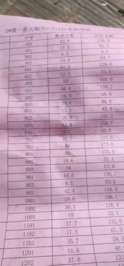 业主连续数月水费固定49.93元？质疑遭工作人员否认