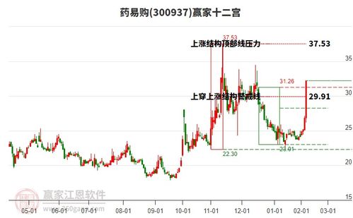 中概股36氪暴涨92.75%的背后故事