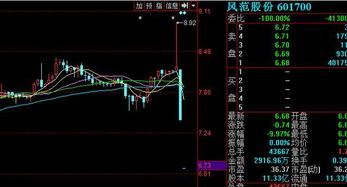 股票价格波动图