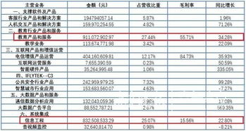 寒武纪财务数据