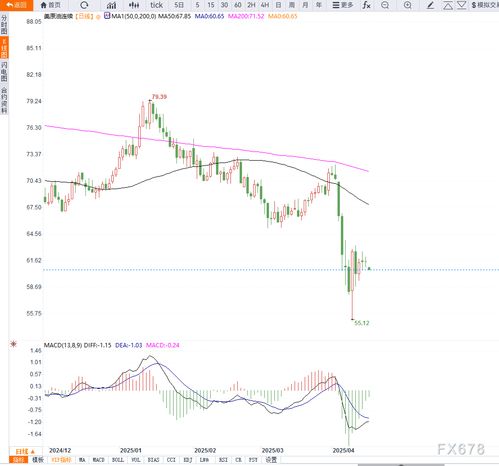 以军袭击哈马斯高层引发油价金价齐涨，中东局势动荡不安