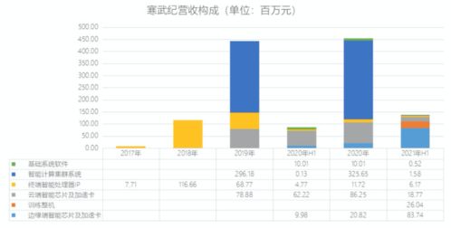 寒武纪定增获批，募资不超49.8亿，背后有啥玄机？