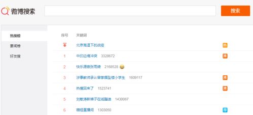 微博热搜话题界面