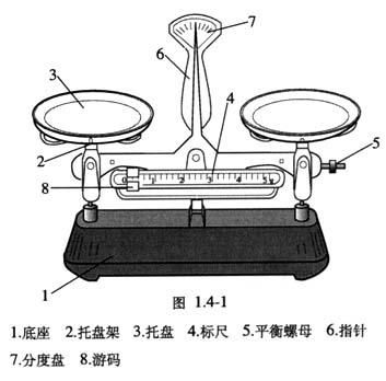 天平秤两端平衡的状态