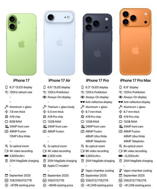 iPhone 17 Air 背面相机模组特写