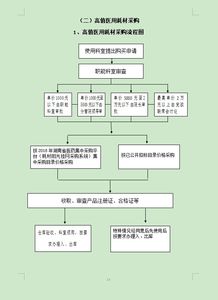 采购流程示意图