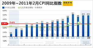 8月CPI与PPI数据解读：经济走势的关键指标