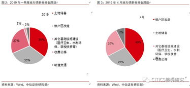 投资布局示意图