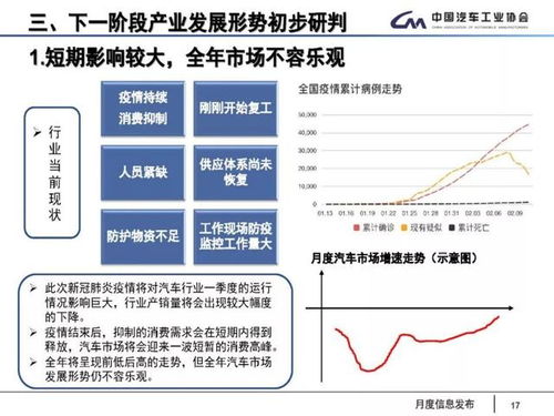汽车销量下滑趋势