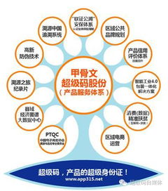 企业使用甲骨文产品场景