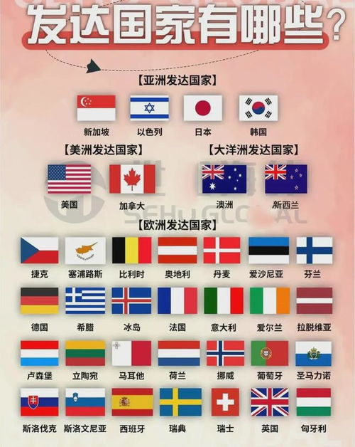 卡塔尔和美国国旗对比