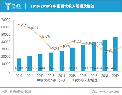 其他餐饮企业类似情况