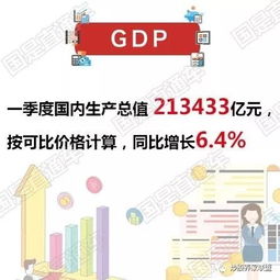 墨西哥经济数据图