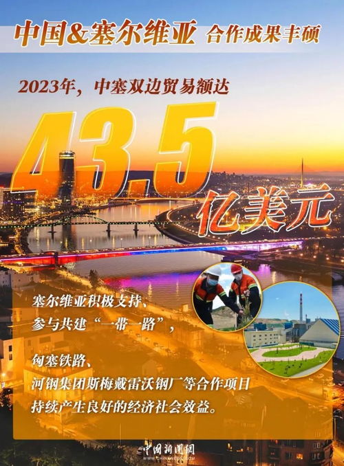 这是展示中塞合作项目成果的图片