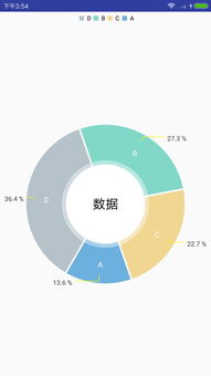 关于各地共性问题的数据展示图