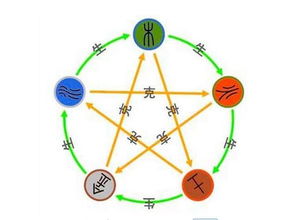 五行七曜相关文化元素