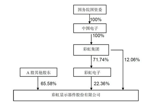 资金注入场景示意图