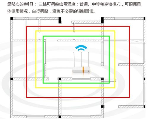 WiFi信号覆盖范围示意图