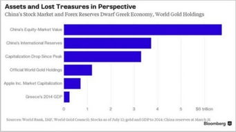 全球经济关联图示