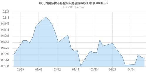 汇率走势曲线图