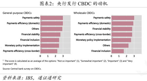 各国军备竞赛情况