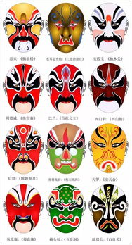 京剧脸谱