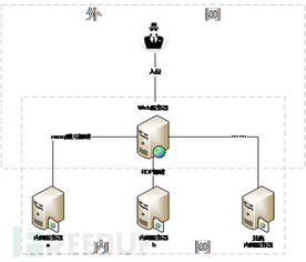 黑客入侵示意图