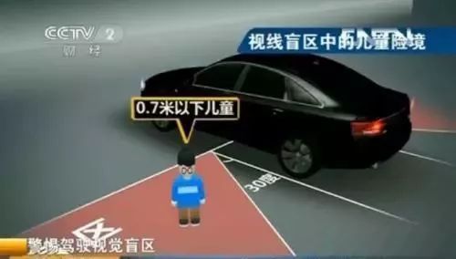 轿车盲区示意图