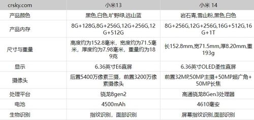 这是小米17的部分性能参数表