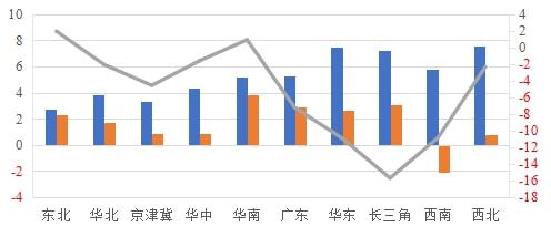 债务减少后的财政收支情况饼图