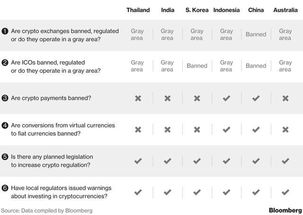 各国对特朗普言论的态度图示