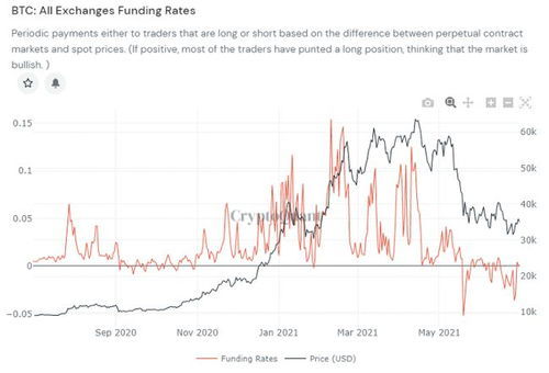 加密货币市场未来预测
