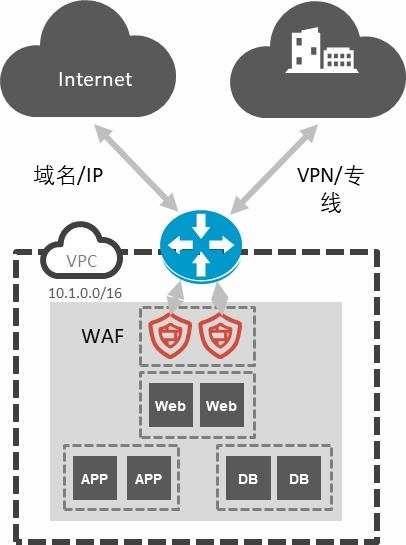 电商网站被攻击示意图