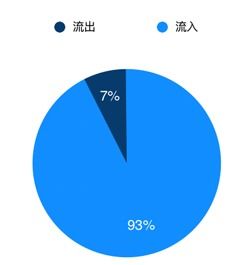iOS 26健康监测数据