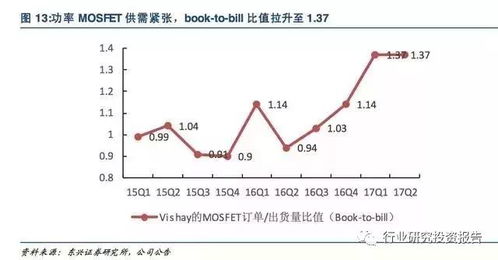 科技行业的竞争态势图